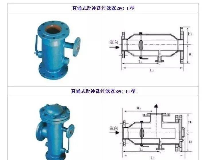 管道过滤器厂家，专业制造各类高效过滤器