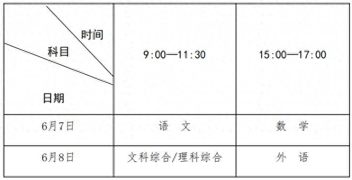 河南省高考成绩公布时间定了！2024年考生务必注意！