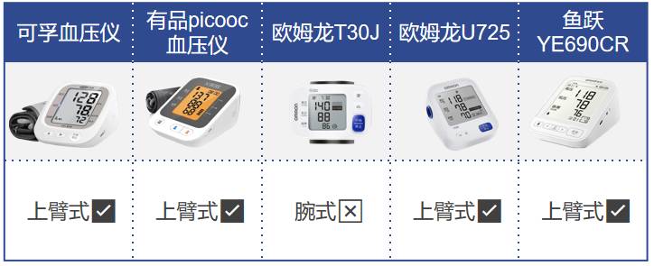 哪个牌子的血压计好？10大品牌血压计准确度大比拼！