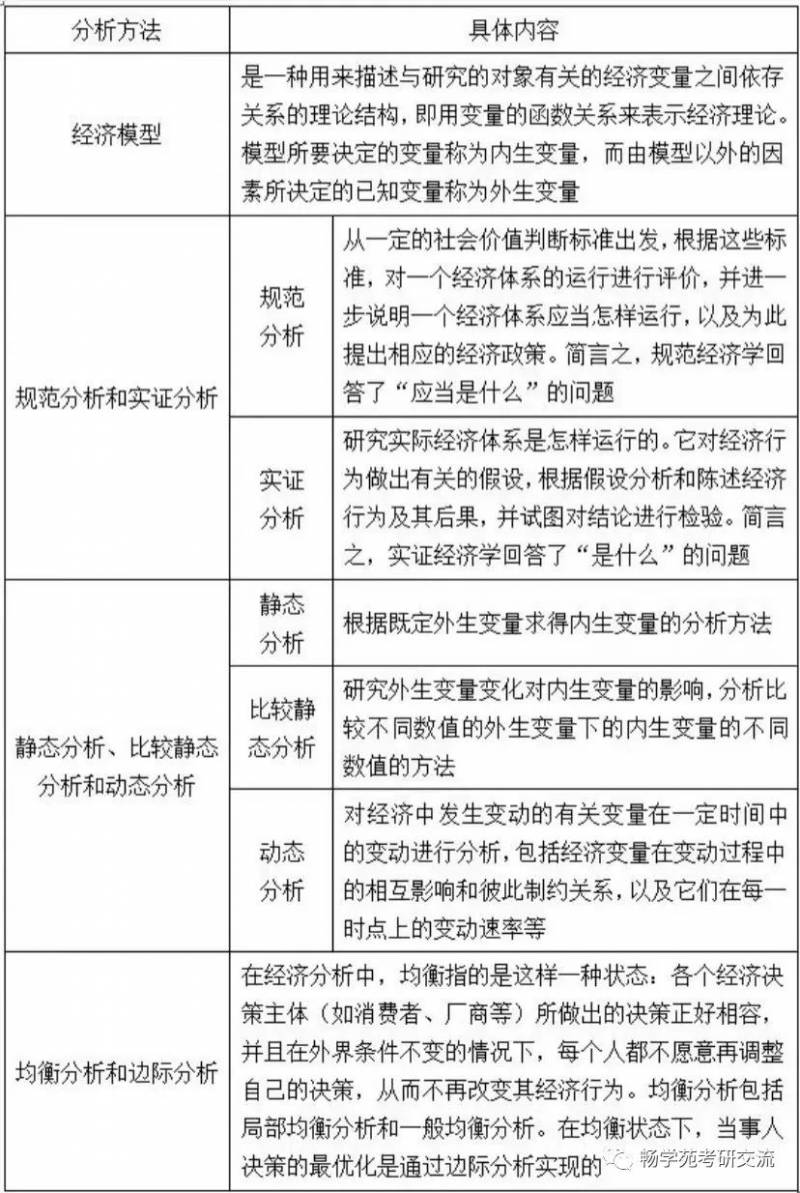 高鸿业《西方经济学》第八版，深度解析与核心考点总结