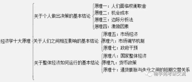 高鸿业《西方经济学》第八版，深度解析与核心考点总结