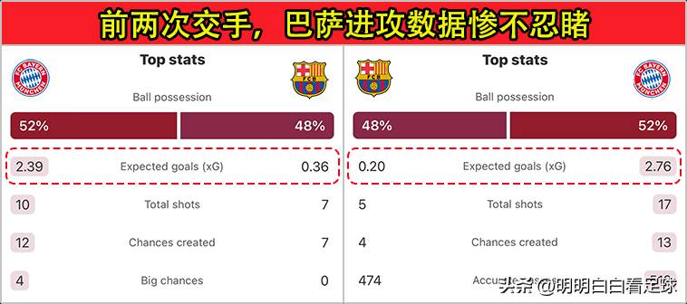 欧冠，拜仁慕尼黑迎战巴塞罗那！尽管有莱万多夫斯基加盟，拜仁仍能击败巴萨之谜？