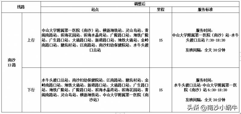 广州公交南沙24路西行全程视频20240624，线路调整，新增站点，部分站名更新