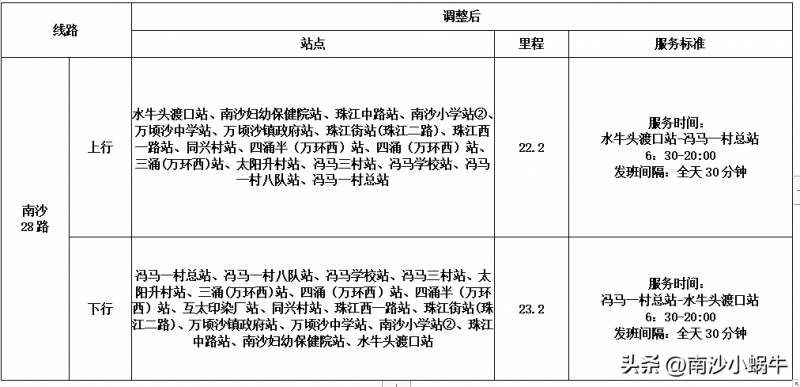 广州公交南沙24路西行全程视频20240624，线路调整，新增站点，部分站名更新