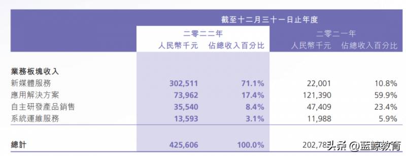 老罗英语培训的微博，资产注入上市公司，“交个朋友”跳出“老罗英语”的宿命？