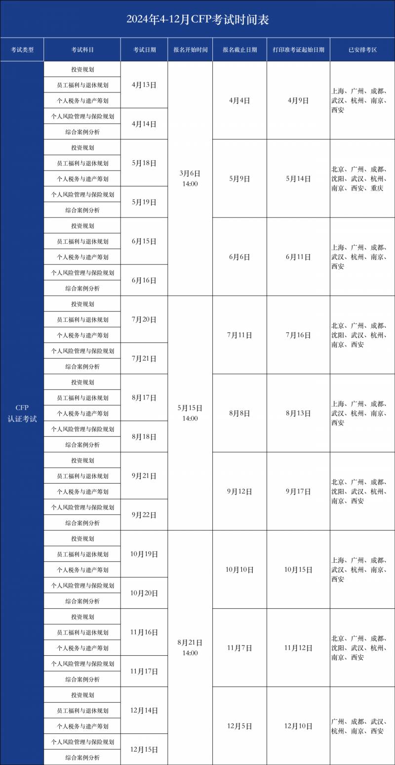 2024年2月AFP认证考试日期公布，备考攻略提前看