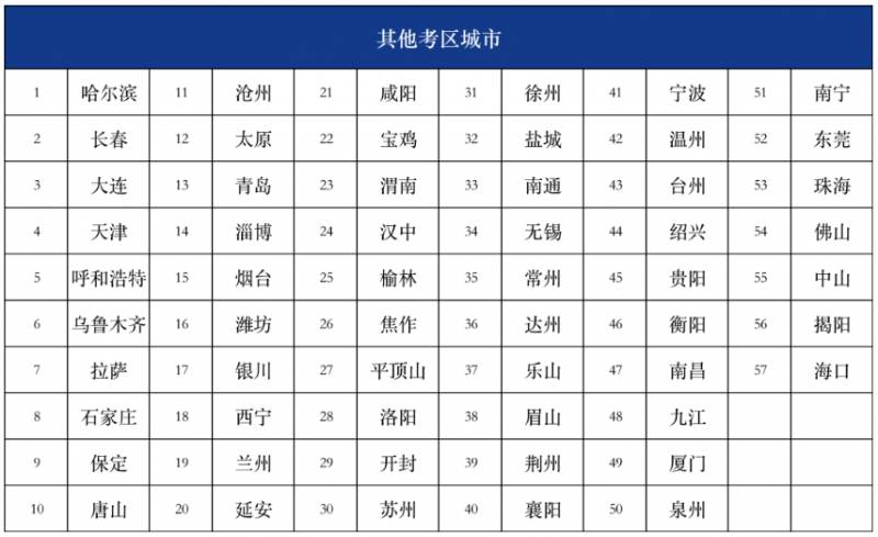 2024年2月AFP认证考试日期公布，备考攻略提前看