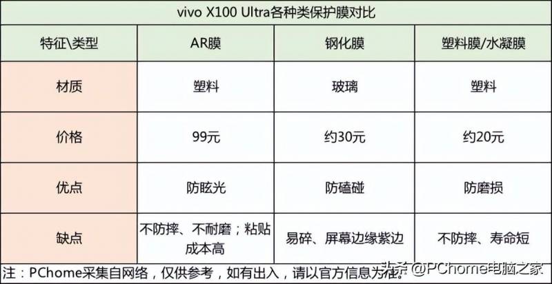 没想到这个灯膜这么贵，是什么让它价值不菲？