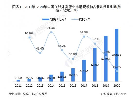 滴滴外卖服务上线，挑战行业格局