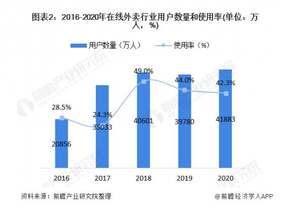 滴滴外卖服务上线，挑战行业格局