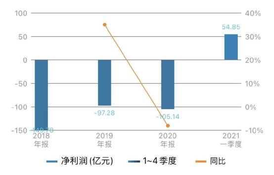 滴滴外卖服务上线，挑战行业格局