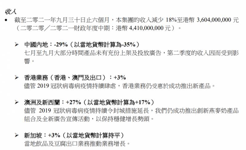 维他奶是哪里的品牌？最新数据发布，香港品牌维他奶，凉透了