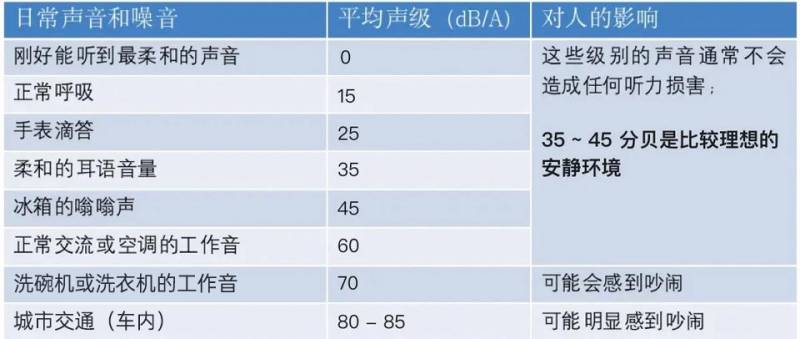 格力除湿机实测对比，哪家更适合家用？