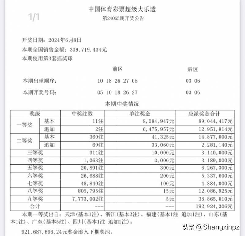 8秒介绍彩票最新开奖结果，中国体育彩票超级大乐透第24066期开奖号码分析