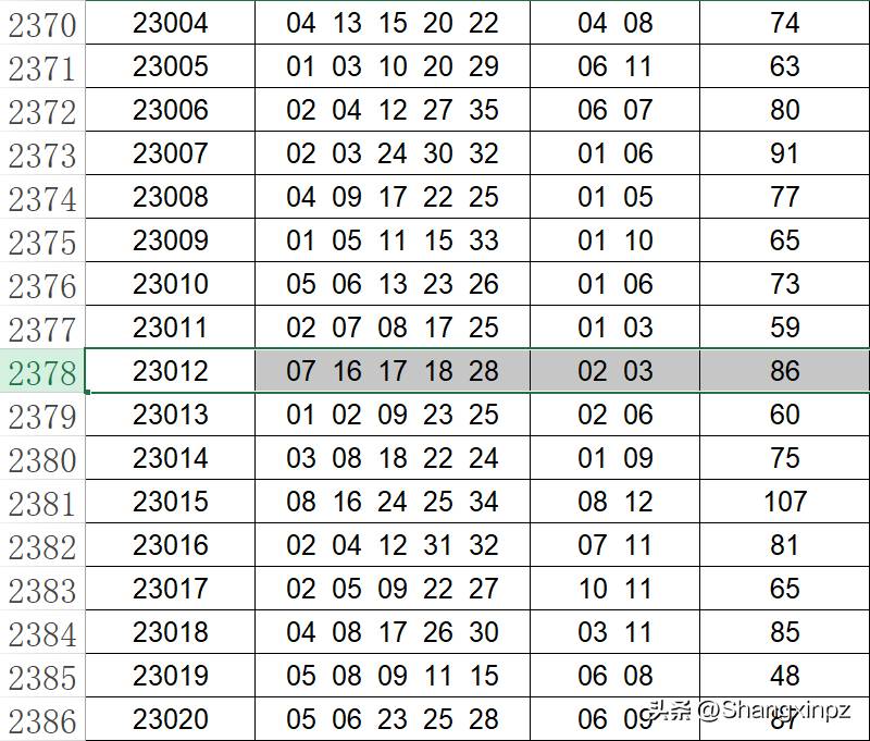 8秒介绍彩票最新开奖结果，中国体育彩票超级大乐透第24066期开奖号码分析