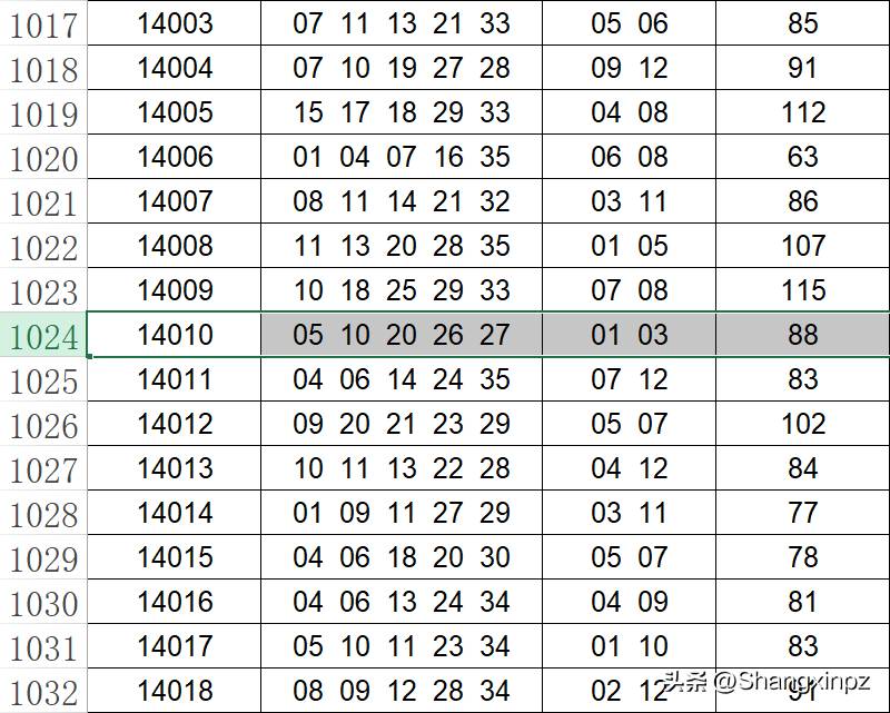 8秒介绍彩票最新开奖结果，中国体育彩票超级大乐透第24066期开奖号码分析