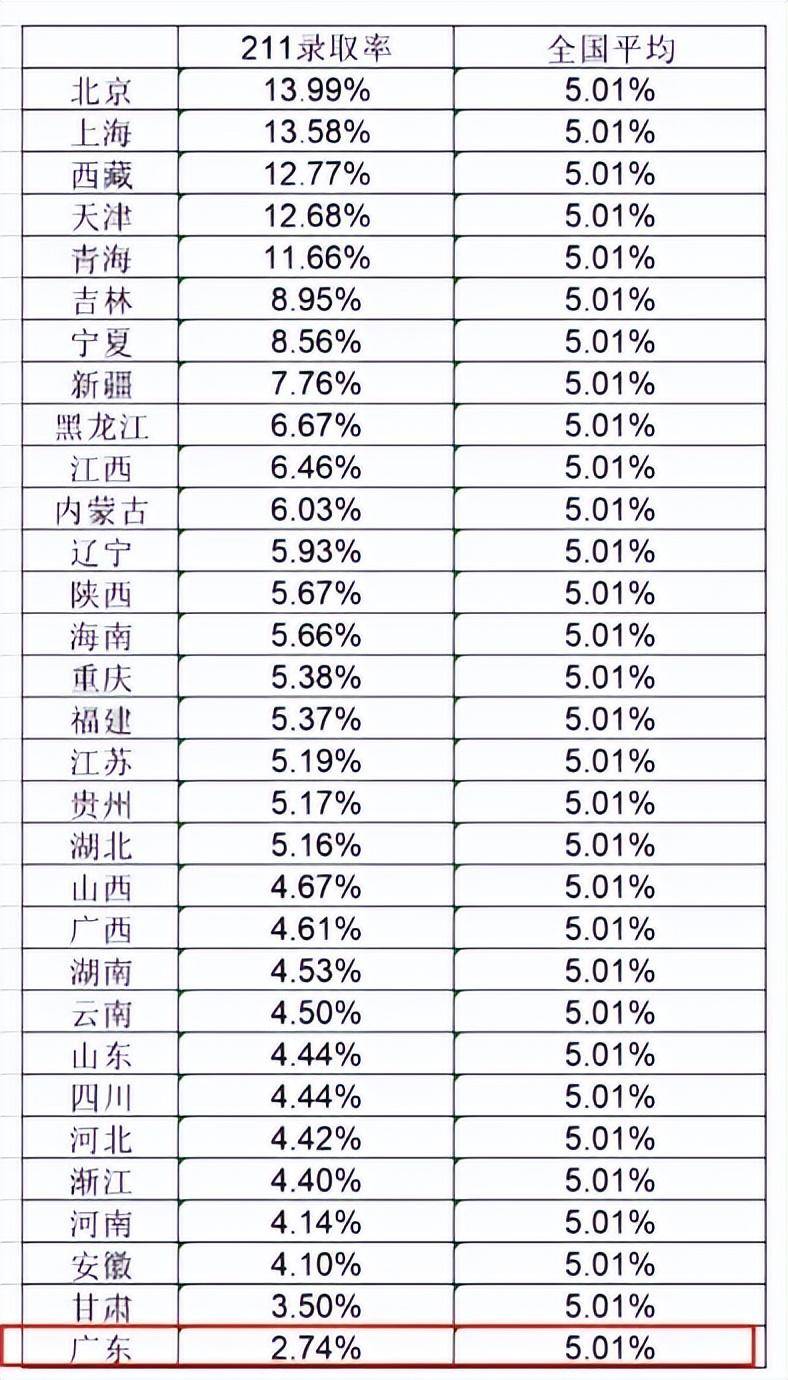 广东高考，隐藏的挑战与机遇