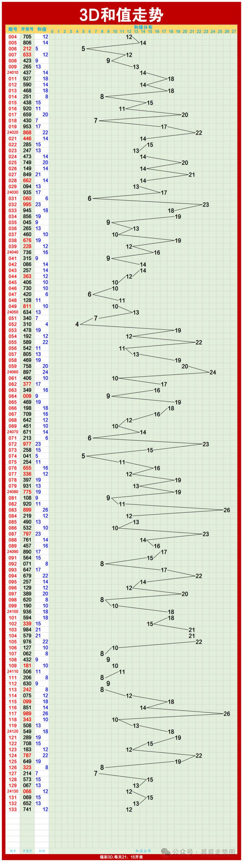 23选5走势图，最新体彩、福彩走势一目了然