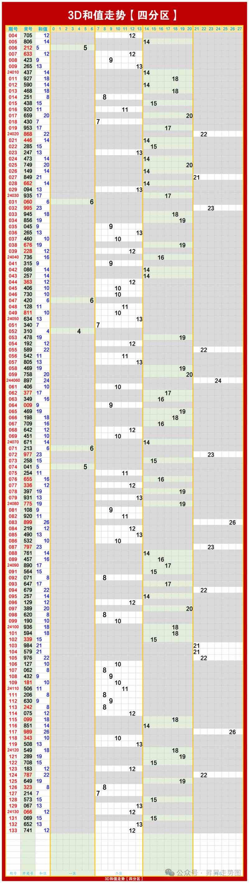 23选5走势图，最新体彩、福彩走势一目了然