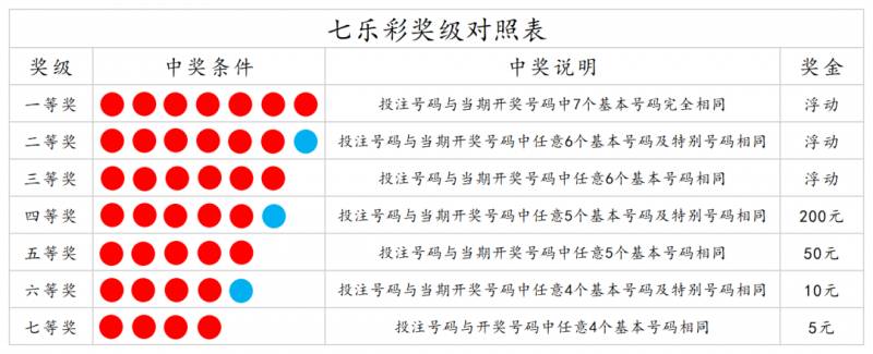 23选5走势图，最新体彩、福彩走势一目了然