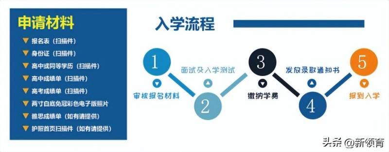 北语出国部，北京语言大学2023年出国留学招生简章