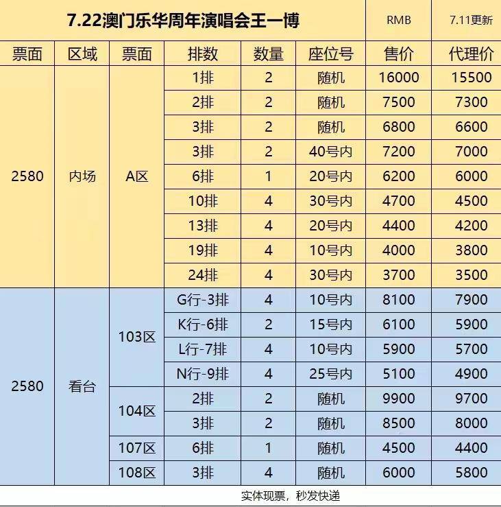 周杰伦张学友演唱会门票黄牛党狂欢不止,价格炒至天价!