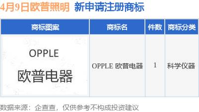 OPPLE 欧普照明申请“OPPLE 欧普电器”商标注册