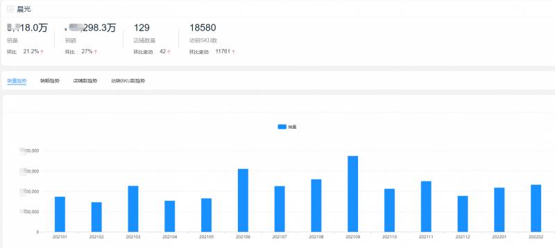 东莞文具龙头企业倒闭，得力、晨光却一路高歌，同比去年增长48%