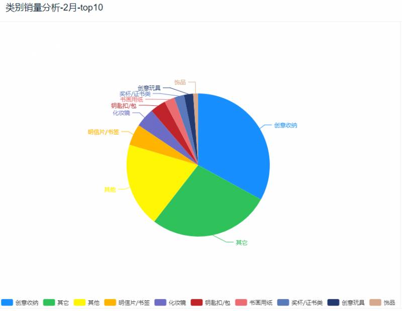 东莞文具龙头企业倒闭，得力、晨光却一路高歌，同比去年增长48%