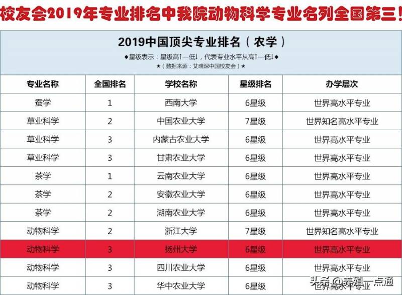 王小山，河北围场学者扬州大学副教授、博导