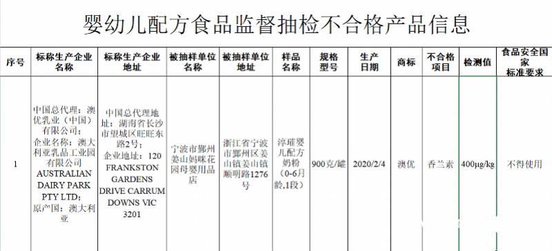 澳优奶粉最新事件，检出香兰素，被罚962万并召回销毁！