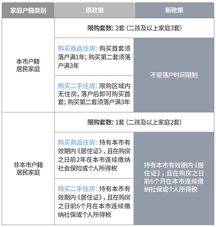 西安住房限購政策有哪些變化？二環以外取消限購，詳細解讀來了！