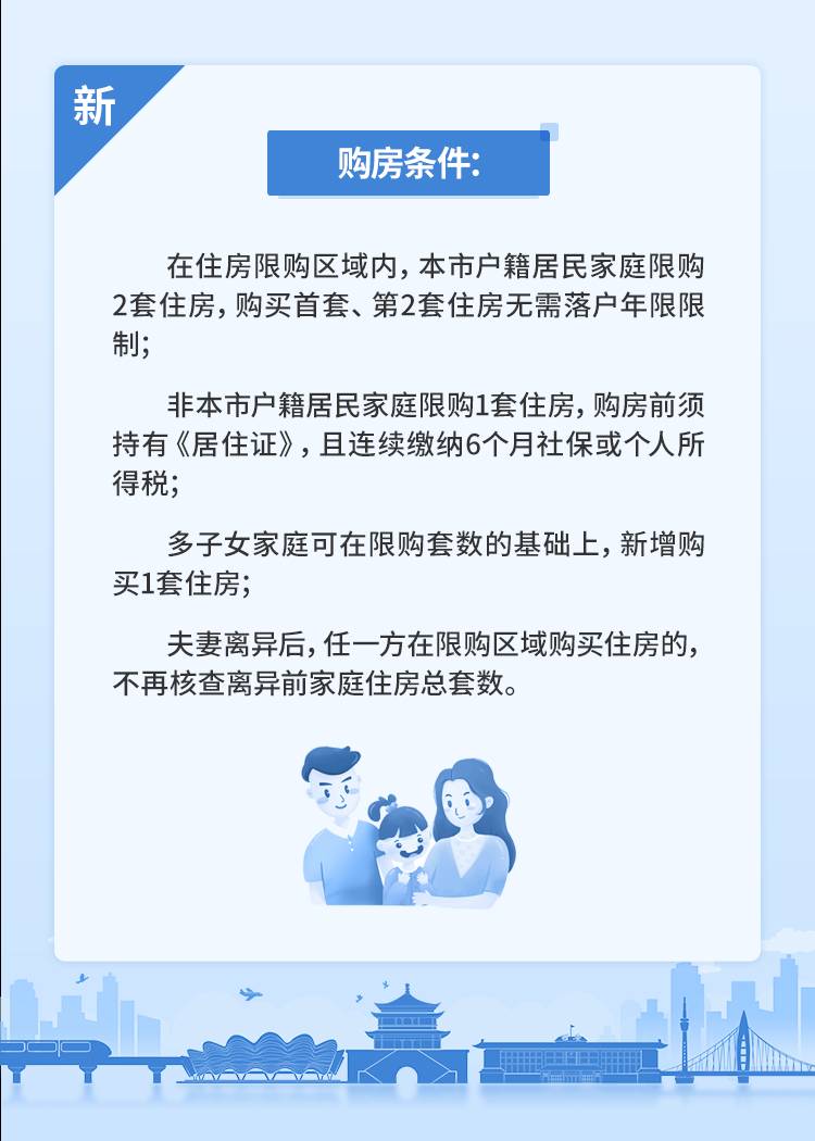 西安住房限購政策有哪些變化？二環以外取消限購，詳細解讀來了！