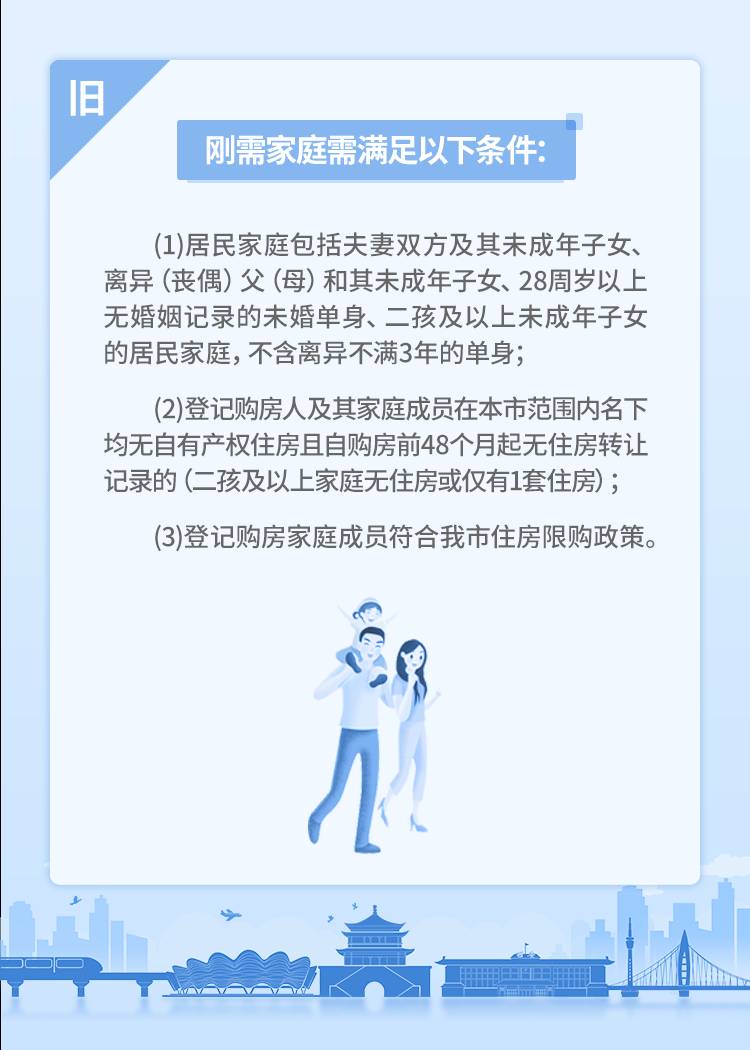 西安住房限購政策有哪些變化？二環以外取消限購，詳細解讀來了！