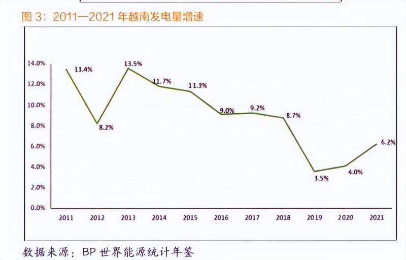 越南会取代中国？外媒挺无奈，吹嘘越南制造要取代中国，结果缺电还要靠我国解决