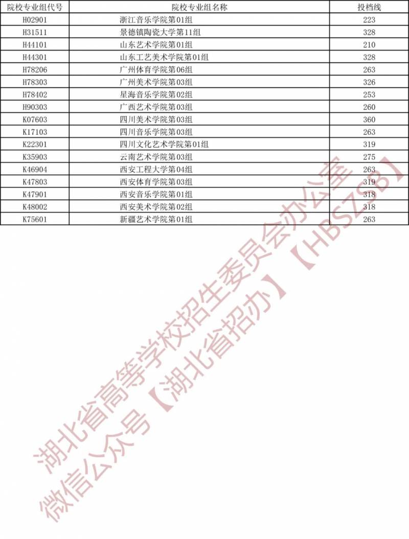 湖北省招办最新录取政策解读，事关高考录取！