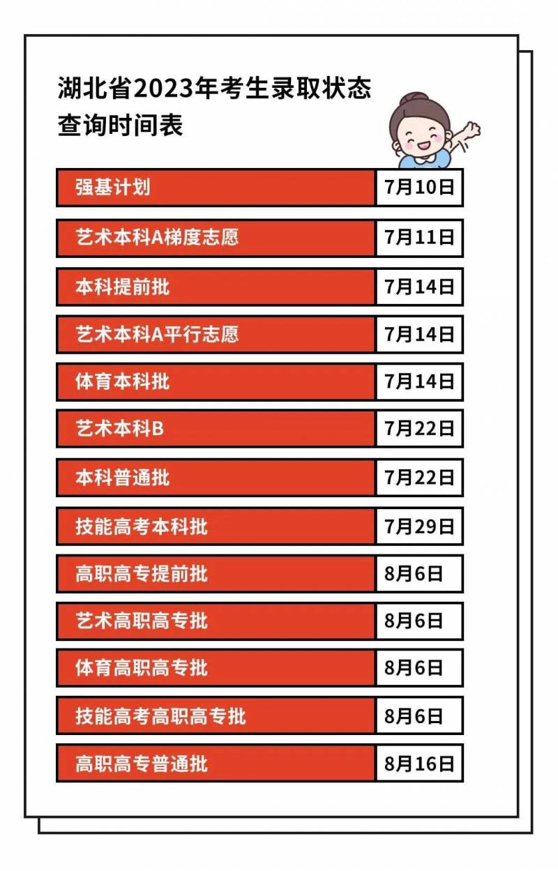 湖北省招办最新录取政策解读，事关高考录取！