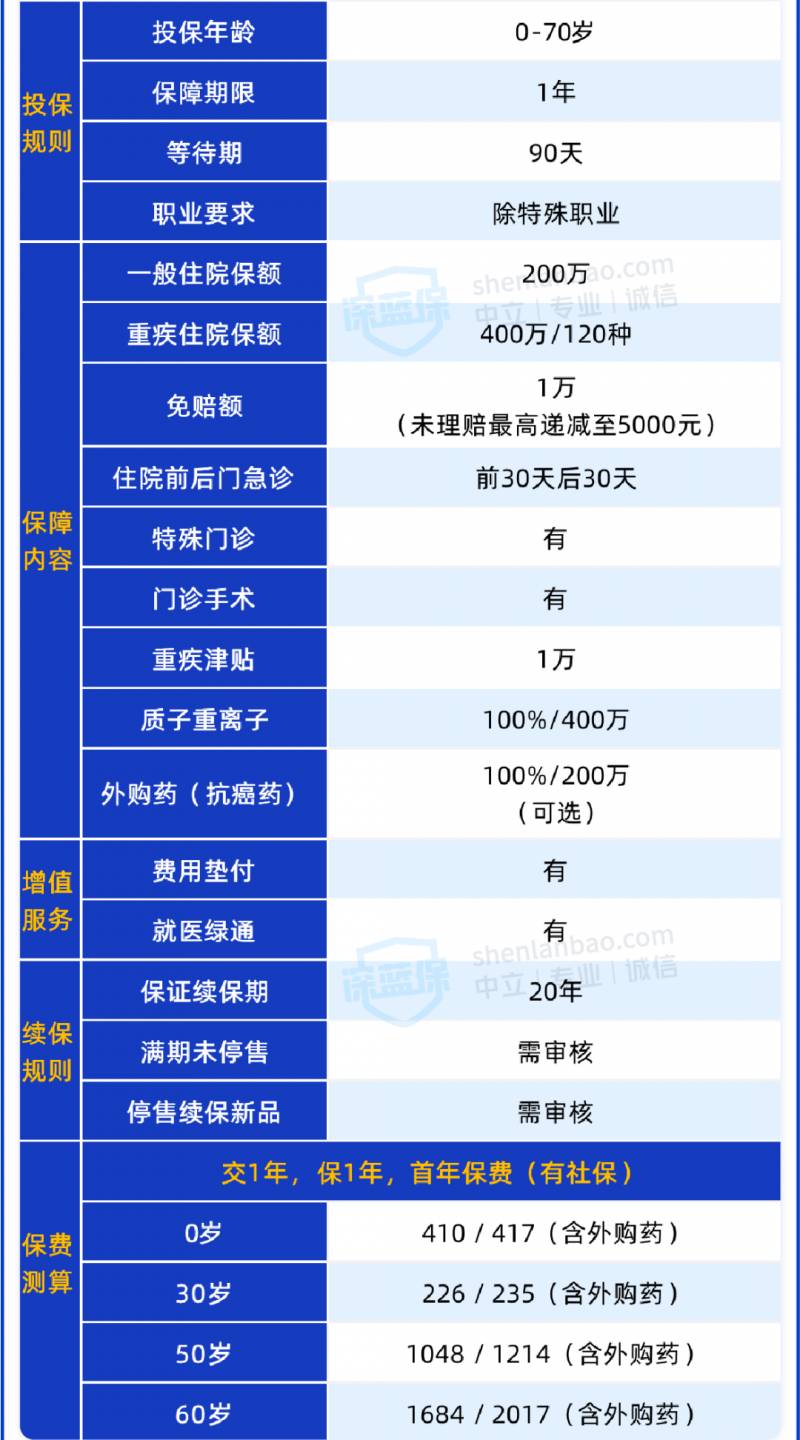 平安保险别乱买，这些产品值得关注！