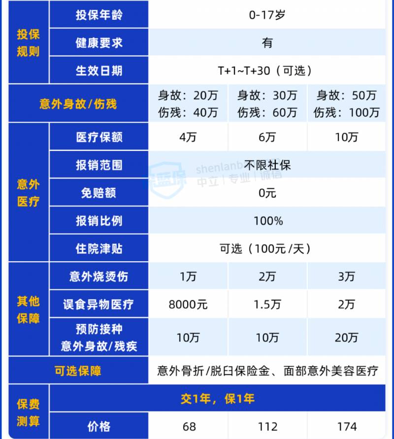 平安保险别乱买，这些产品值得关注！