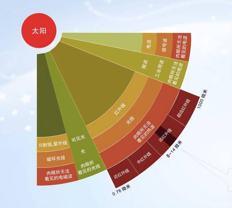 远红外烤箱真的香——解锁烘焙新境界，让美食更诱人