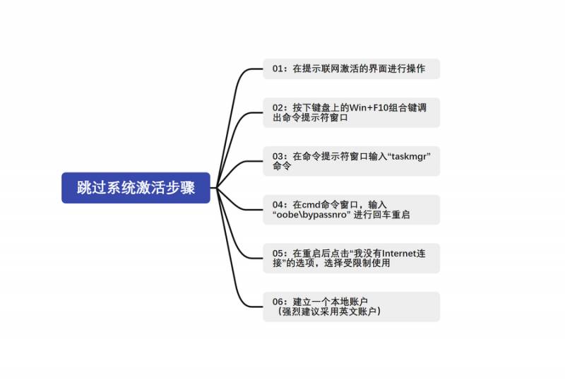 笔记本验机‘新购笔记本必看！一文理清开箱验机注意事项’补充内容