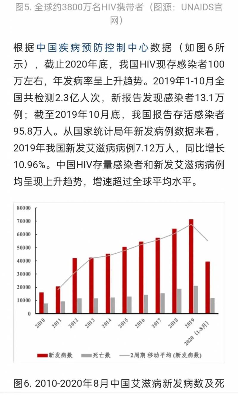 一次失足，花季少女身陷艾滋风暴