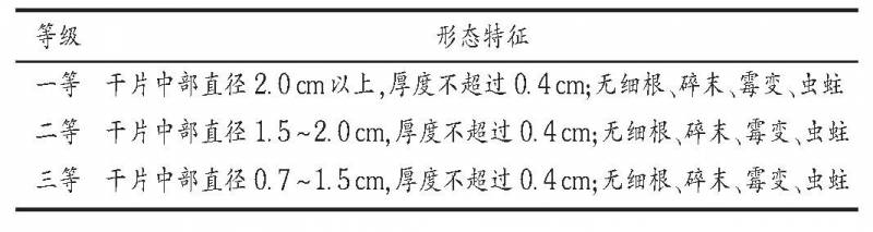 广东德庆何首乌的地标性农产品特征及其考证与发展