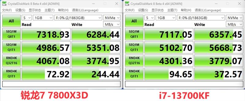 USI7的微博揭示了i7-13700KF与锐龙7 7800X3D的磁盘随机性能对比评测。