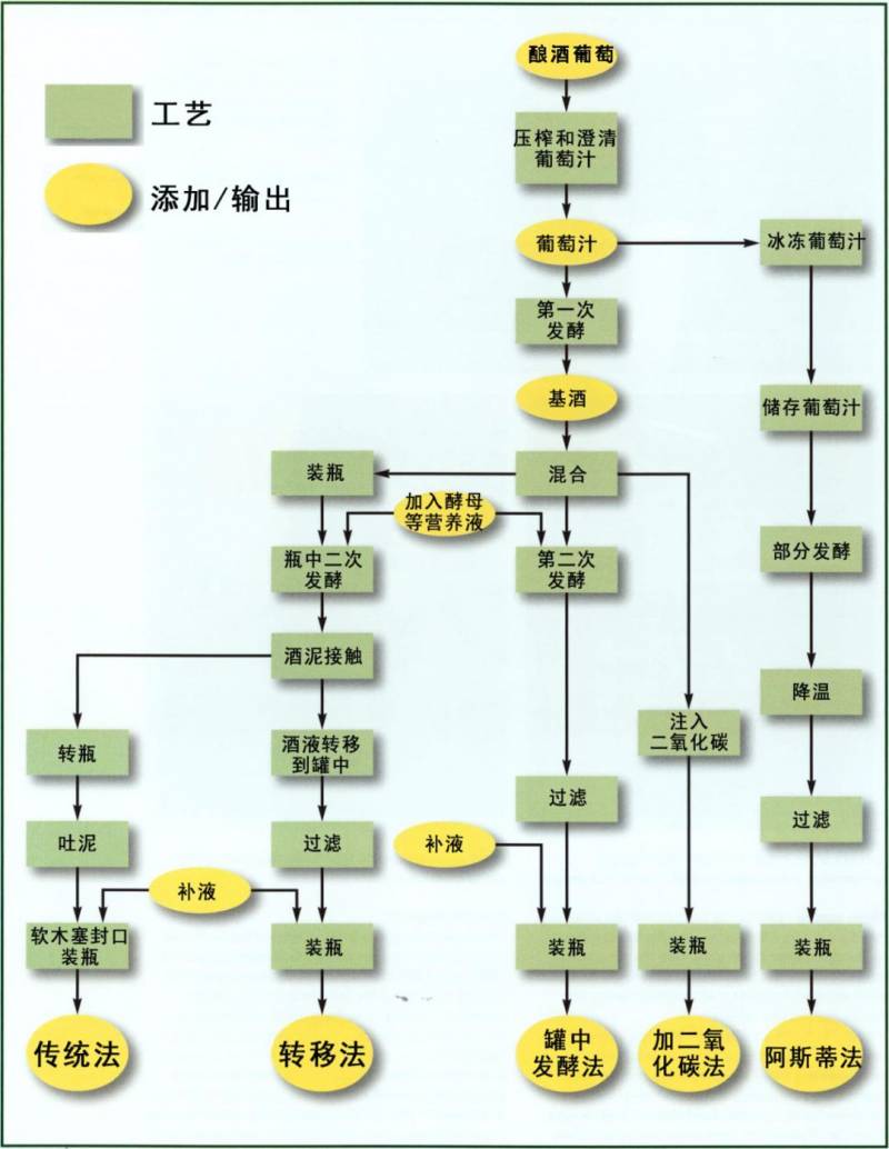 香槟酒是什么酒？喝了这么久的香槟，您对它了解多少呢？