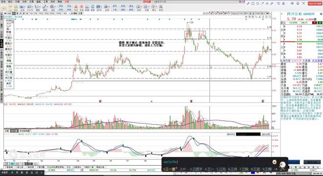 四川长虹走势结构分析 3.14