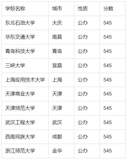 2024年贵州高考分数线是多少？一本/二本/专科分数线预测分析