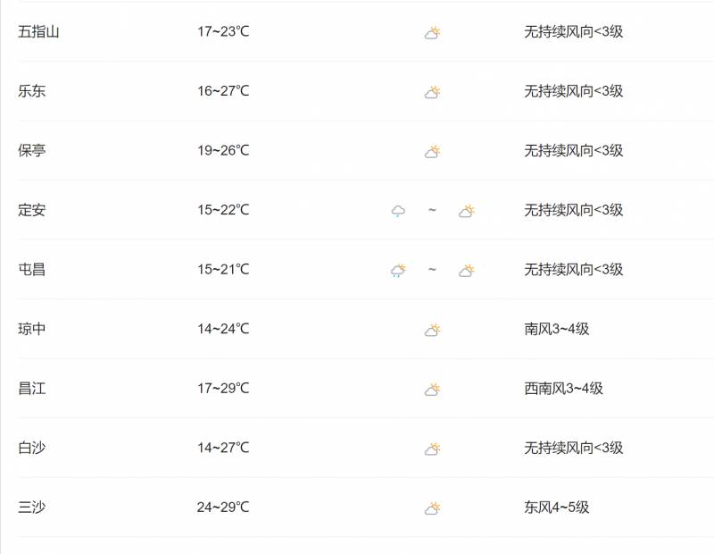 3月29日海南卫视天气预报，2024年3月3日天气分布