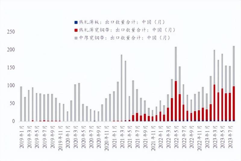 Mysteel直播间9月2日国内热轧卷板行情分析，价格波动与市场趋势预测