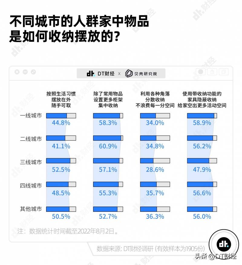 15个90后的家90，90后、95后、85后的家居风格大比拼